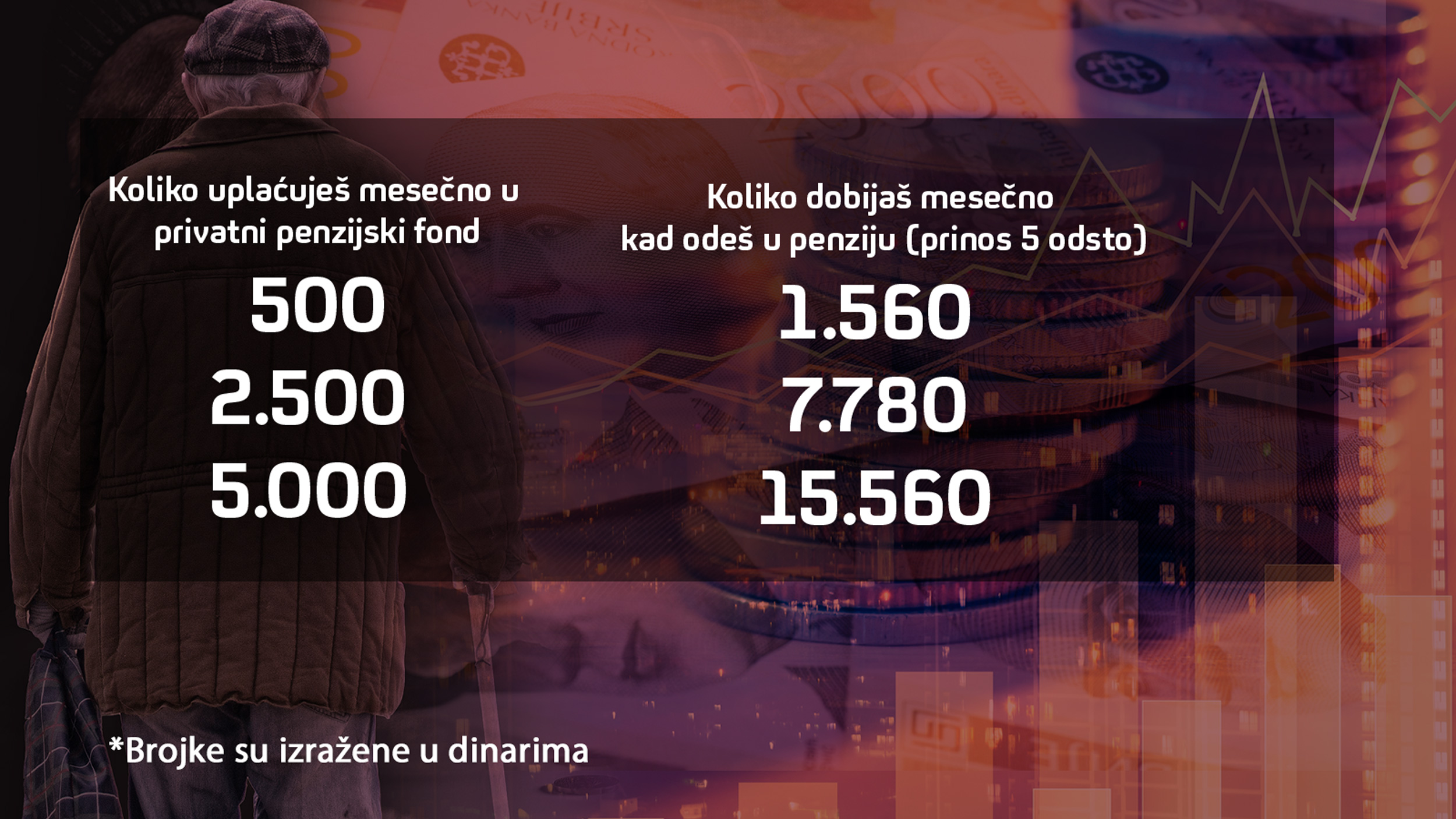 Tabela Panzije, 5 odsto