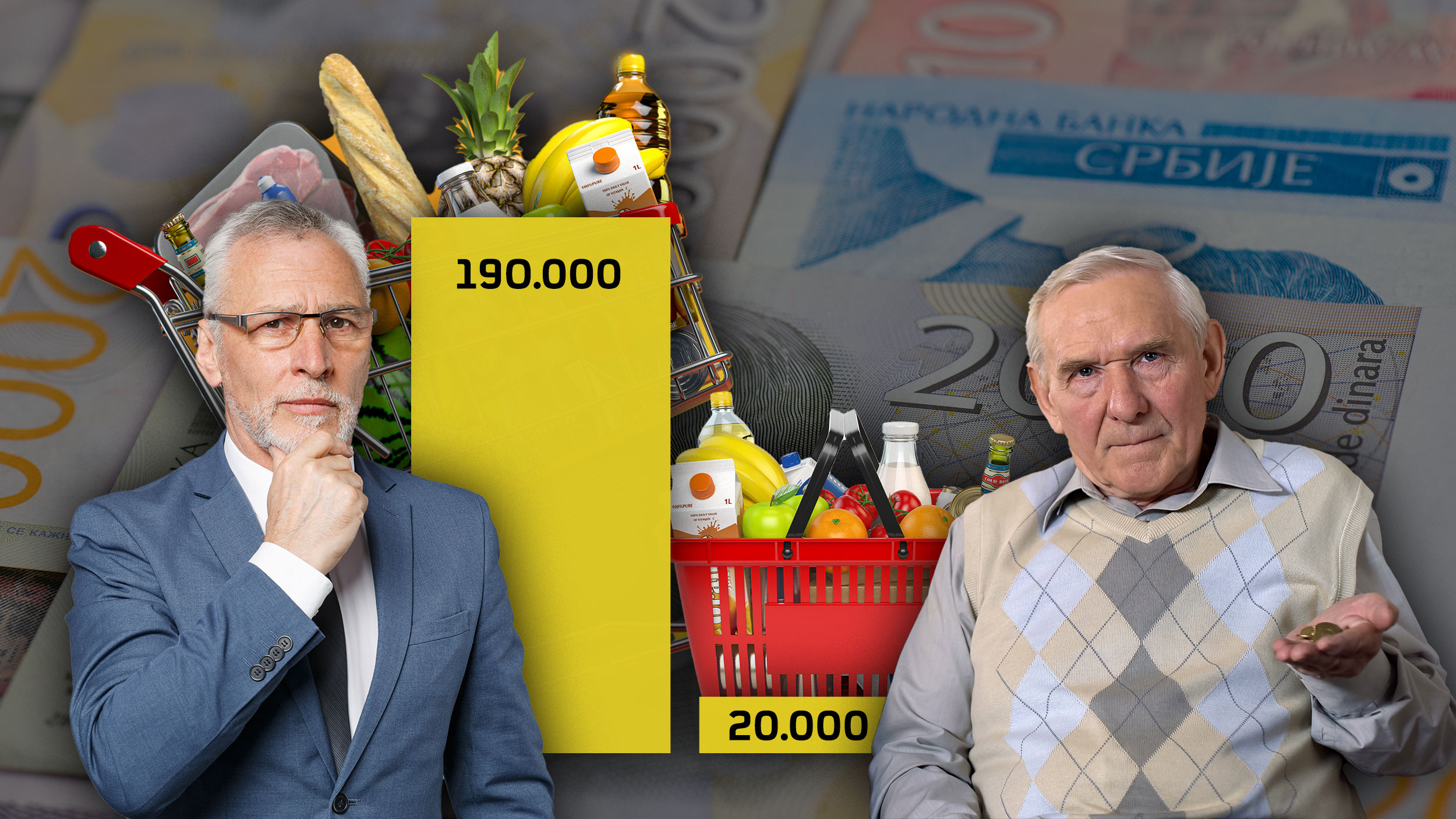 Penzija, Cene
šta može da kupi penzioner sa penzijom od 20.000 a šta sa 190.000