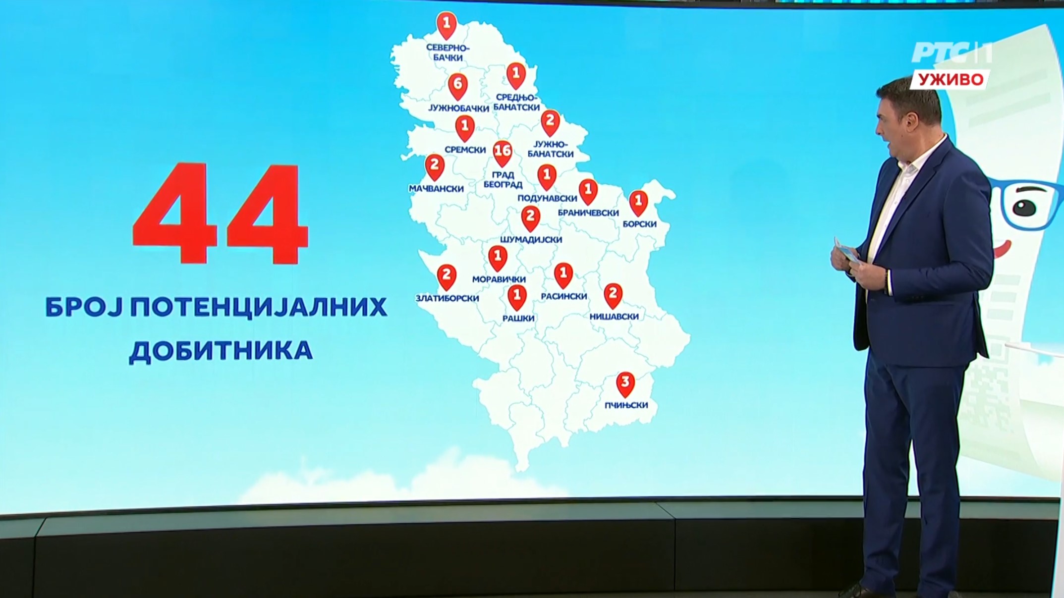 Nagradna igra Uzmi račun i pobedi Foto: Printscreen/RTS