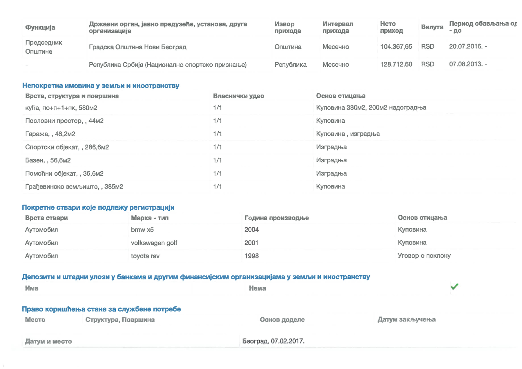 aleksandar sapic imovinska karta