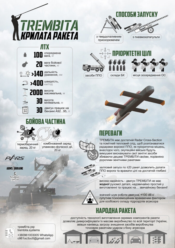 ukrajina oružje raketa trembita
