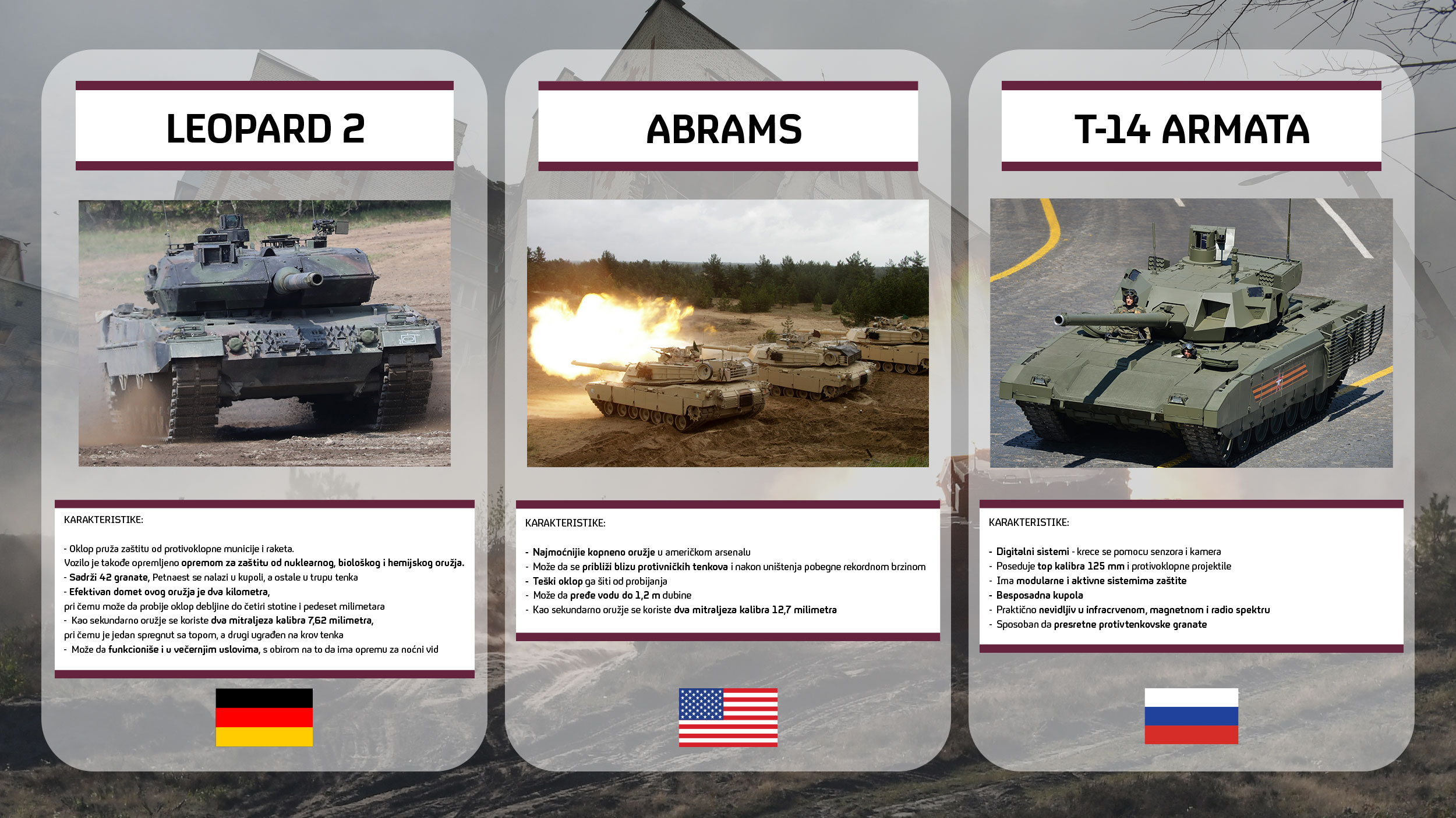 Leopard2, Abrams, T14 armata, Tenkovi, Ukrajina rat,