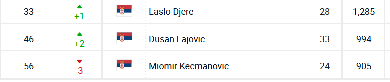 1699253163-Srpski-teniseri.png