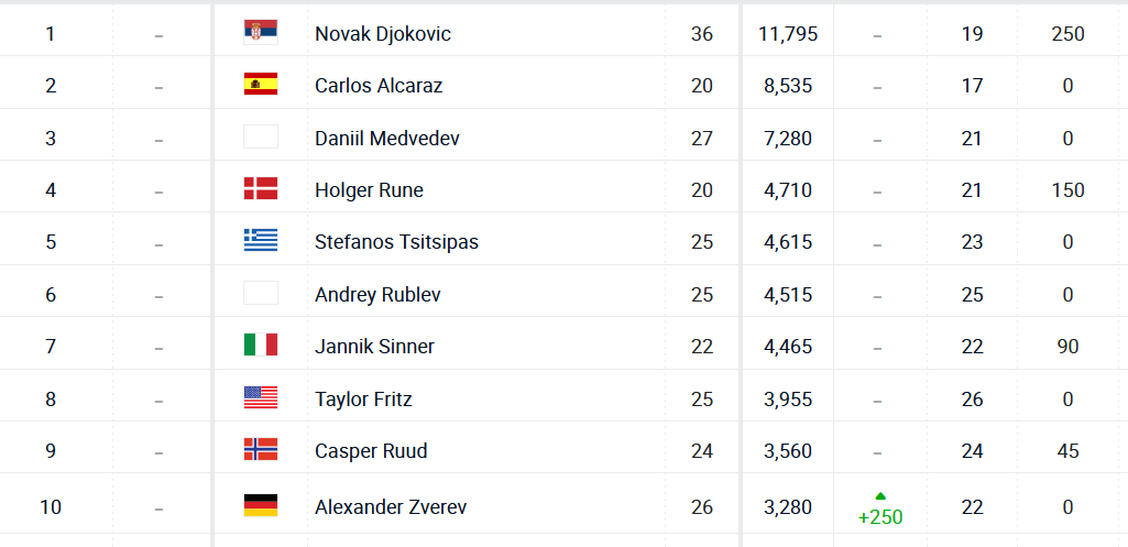 1696226694-Novak-DJokovic-dfgg.png