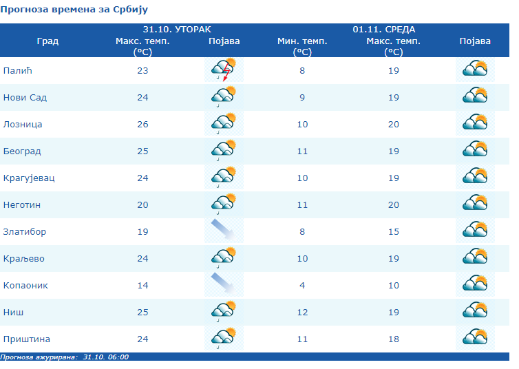 1698736761-vremenska-prongoza.PNG