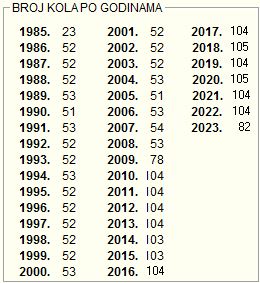 1697636778-broj-kola-po-godinama82.jpg