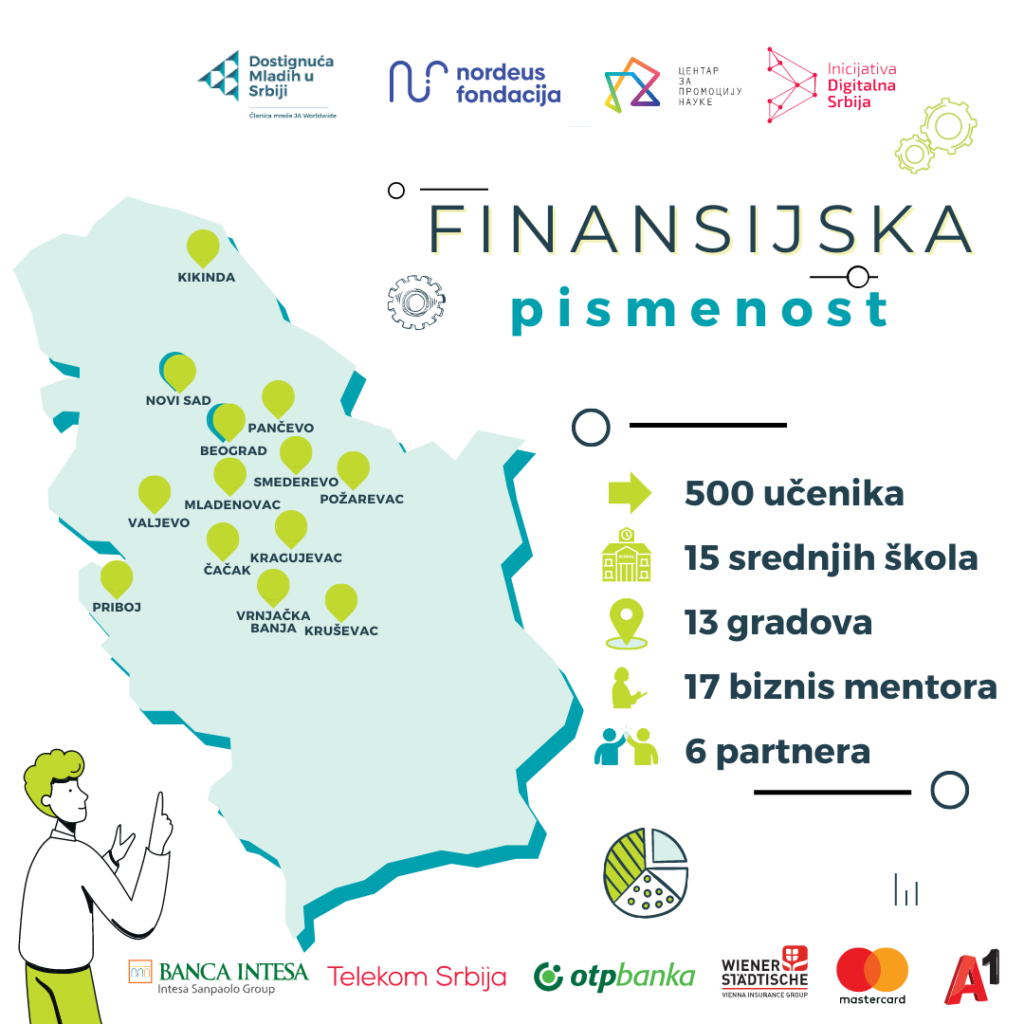 1687440918-Finansijska-pismenost-karta--1024x1024.png