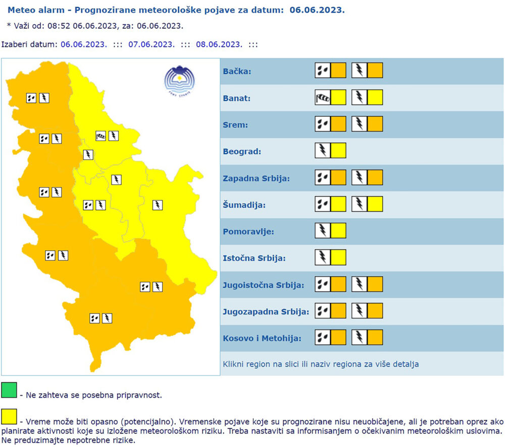 prognoza