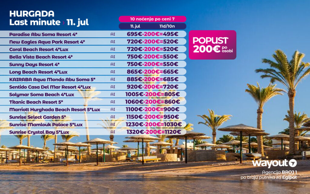 PR Wayout PR Nova.rs 08.07. sa isticanjem na naslovnoj strani od 8h ujutru