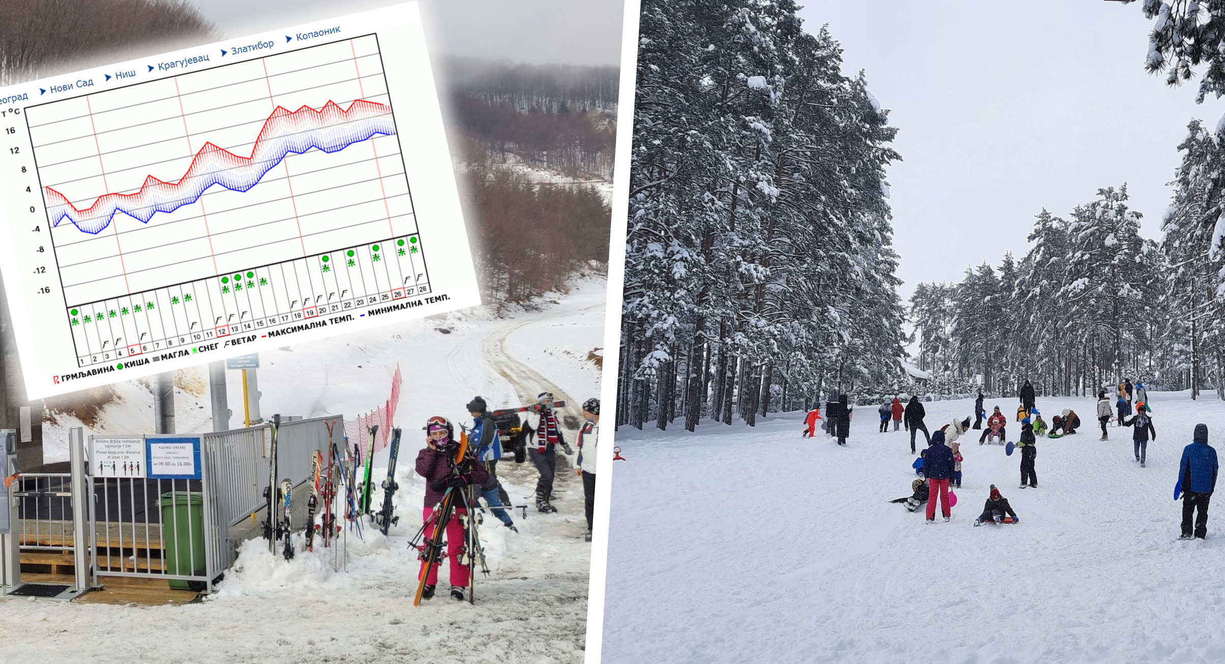 prognoza kopaonik zlatibor
