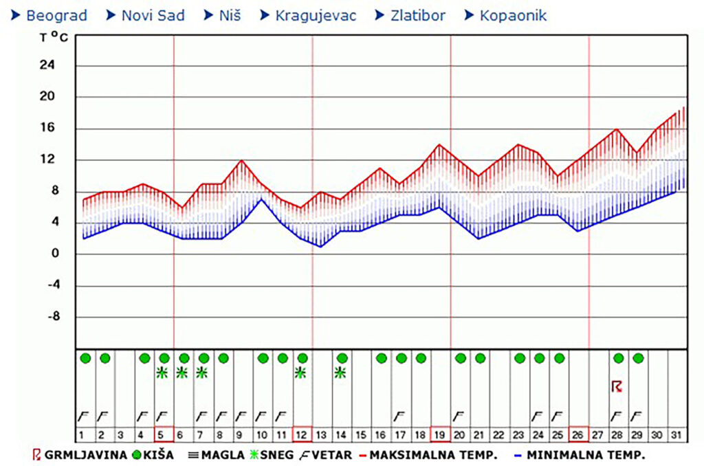 1677679098-prognoza-1024x678.jpg