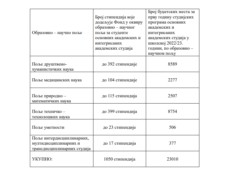 1686827489-DOSITEJA-printskrin-Fond-za-mlade-talnte.PNG