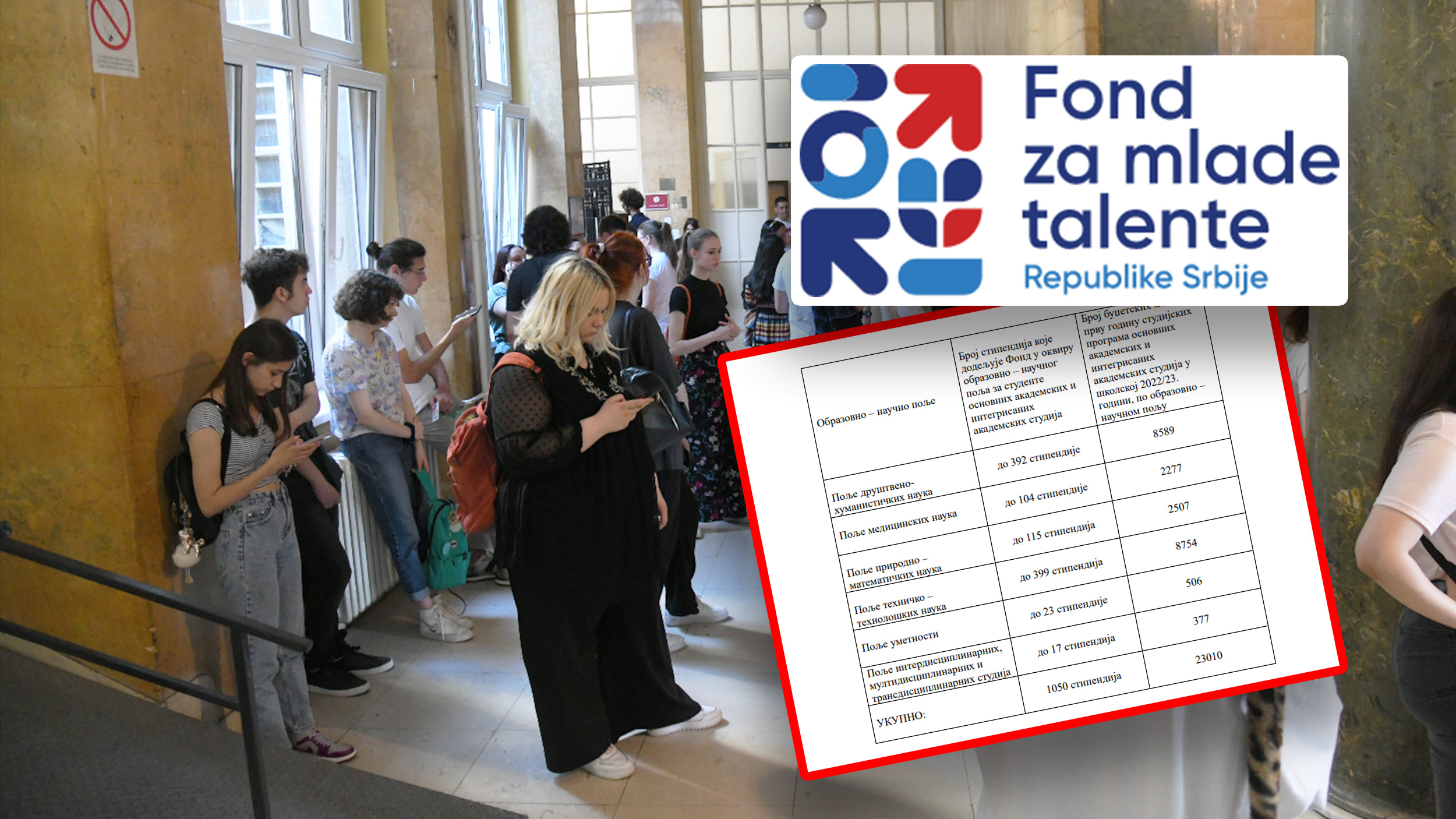 Studenti medicine sa prosekom 9,5 izvisili za stipendiju “Dositeja” zbog novog načina rangiranj, Fond za mlade talente