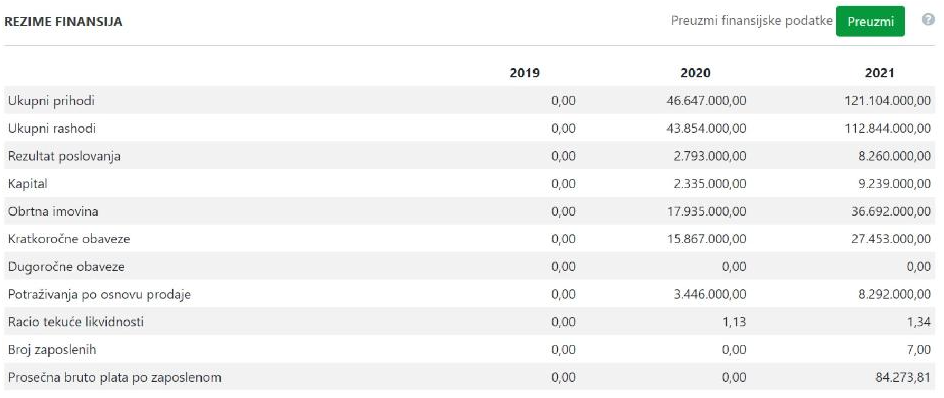 1672727243-rezime-finansija.PNG