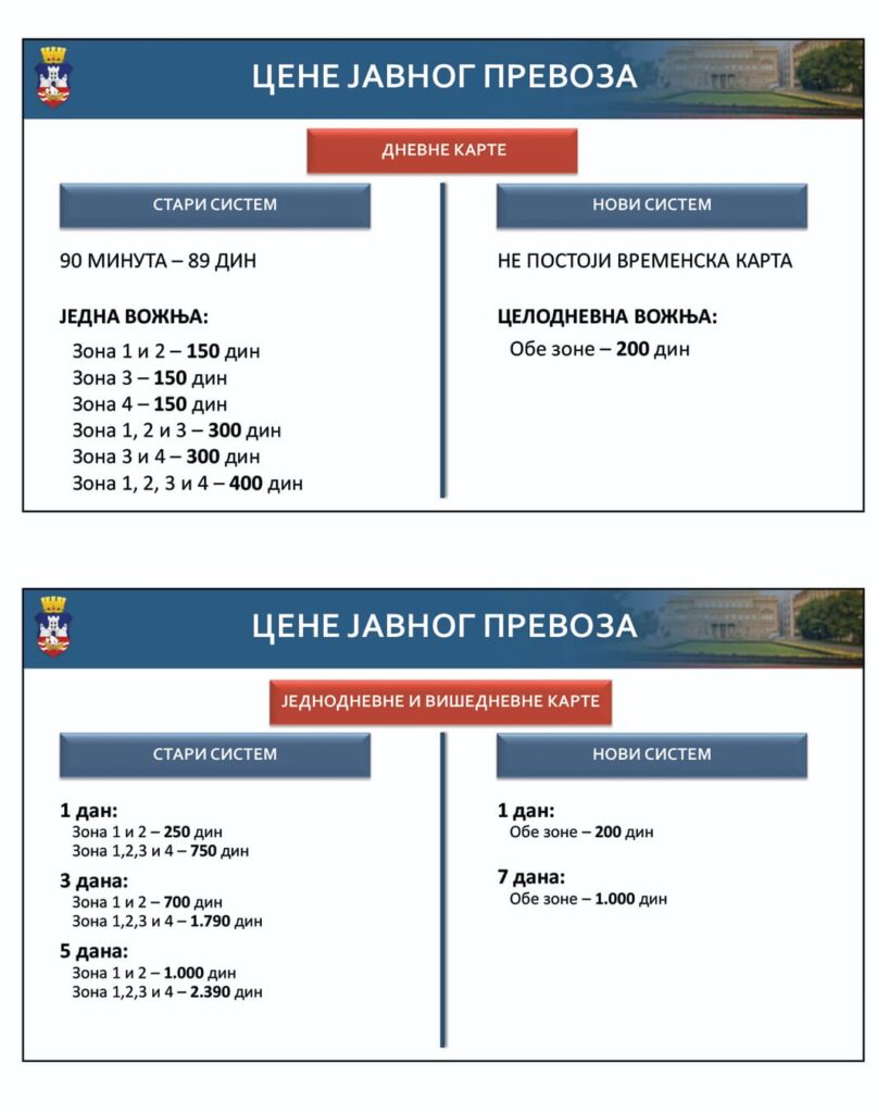 Šapić na Tviteru objavio detalje nove naplate prevoza: Zone, cene, povlastice…u, velike promene u sistemu naplate javnog prevoza.