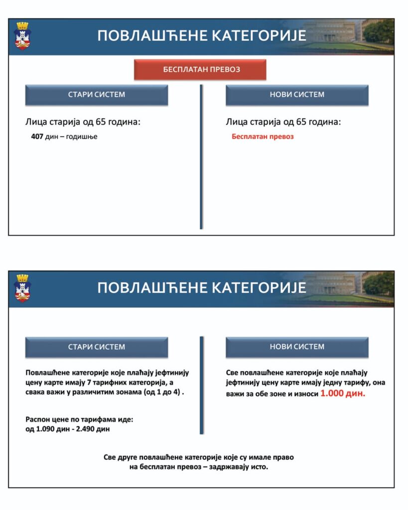 Šapić na Tviteru objavio detalje nove naplate prevoza: Zone, cene, povlastice…u, velike promene u sistemu naplate javnog prevoza.