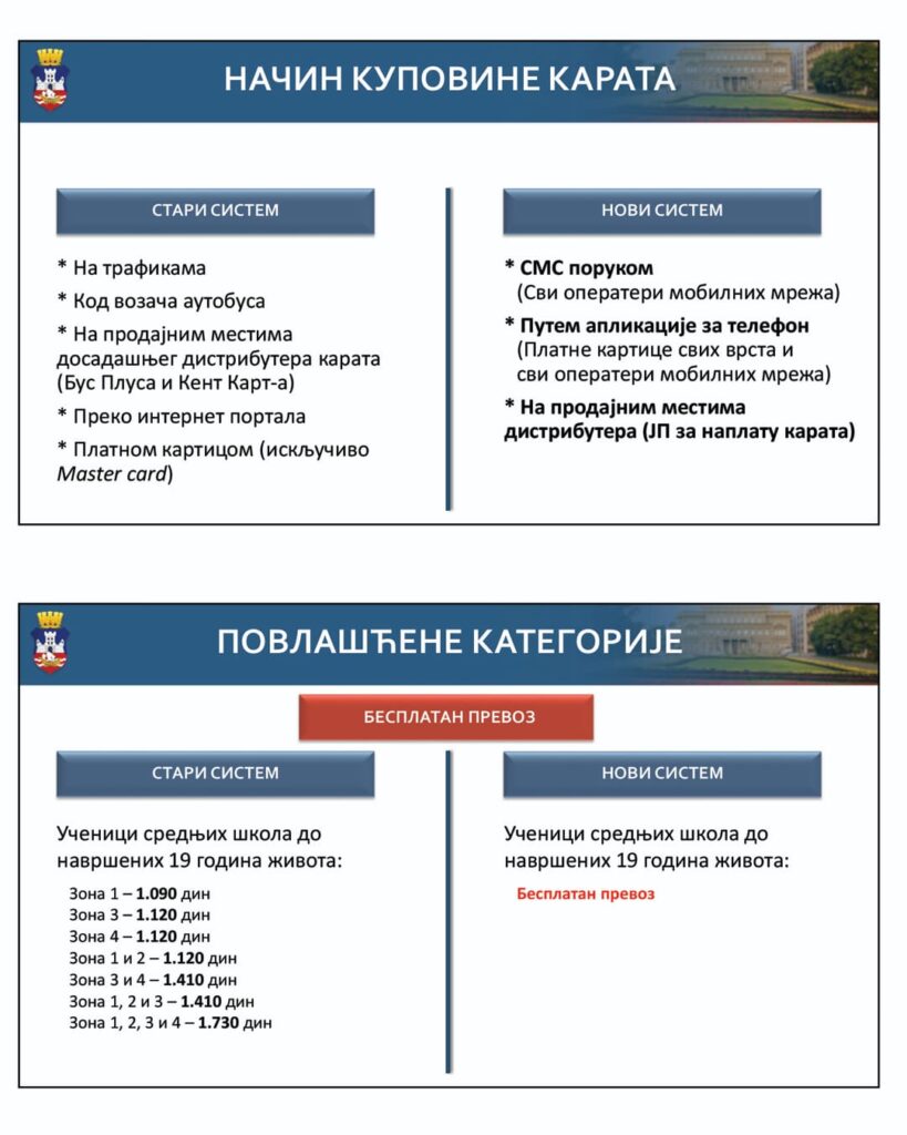 Šapić na Tviteru objavio detalje nove naplate prevoza: Zone, cene, povlastice…u, velike promene u sistemu naplate javnog prevoza.
