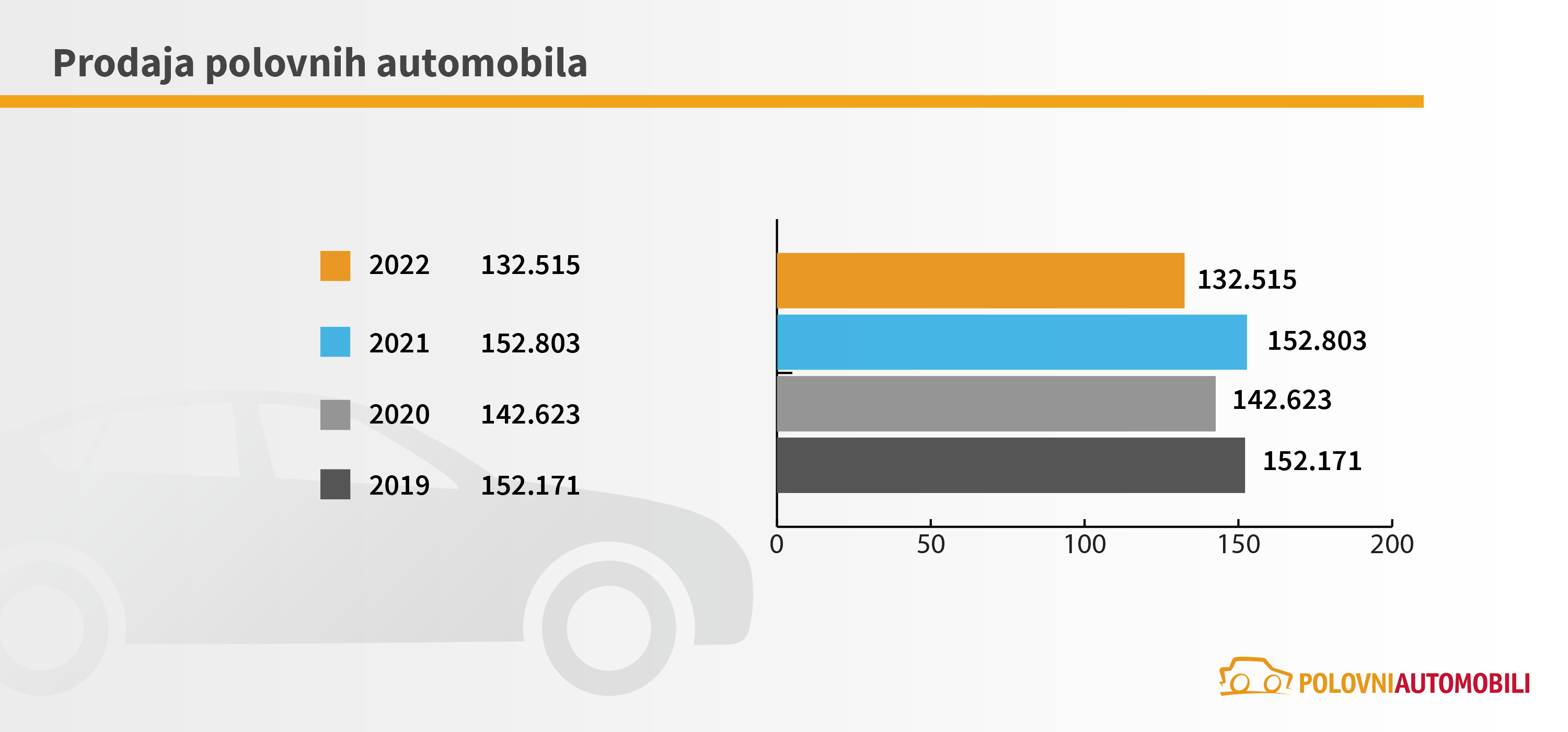 1675168567-1_Prodaja-polovnih-automobila.png