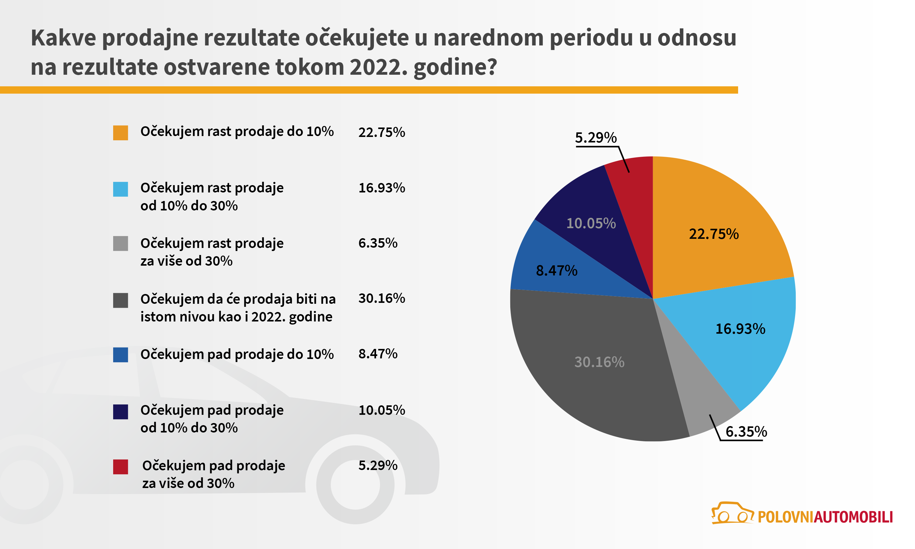 1675168553-2_Prodajni-rezultati_ocekivanja.png