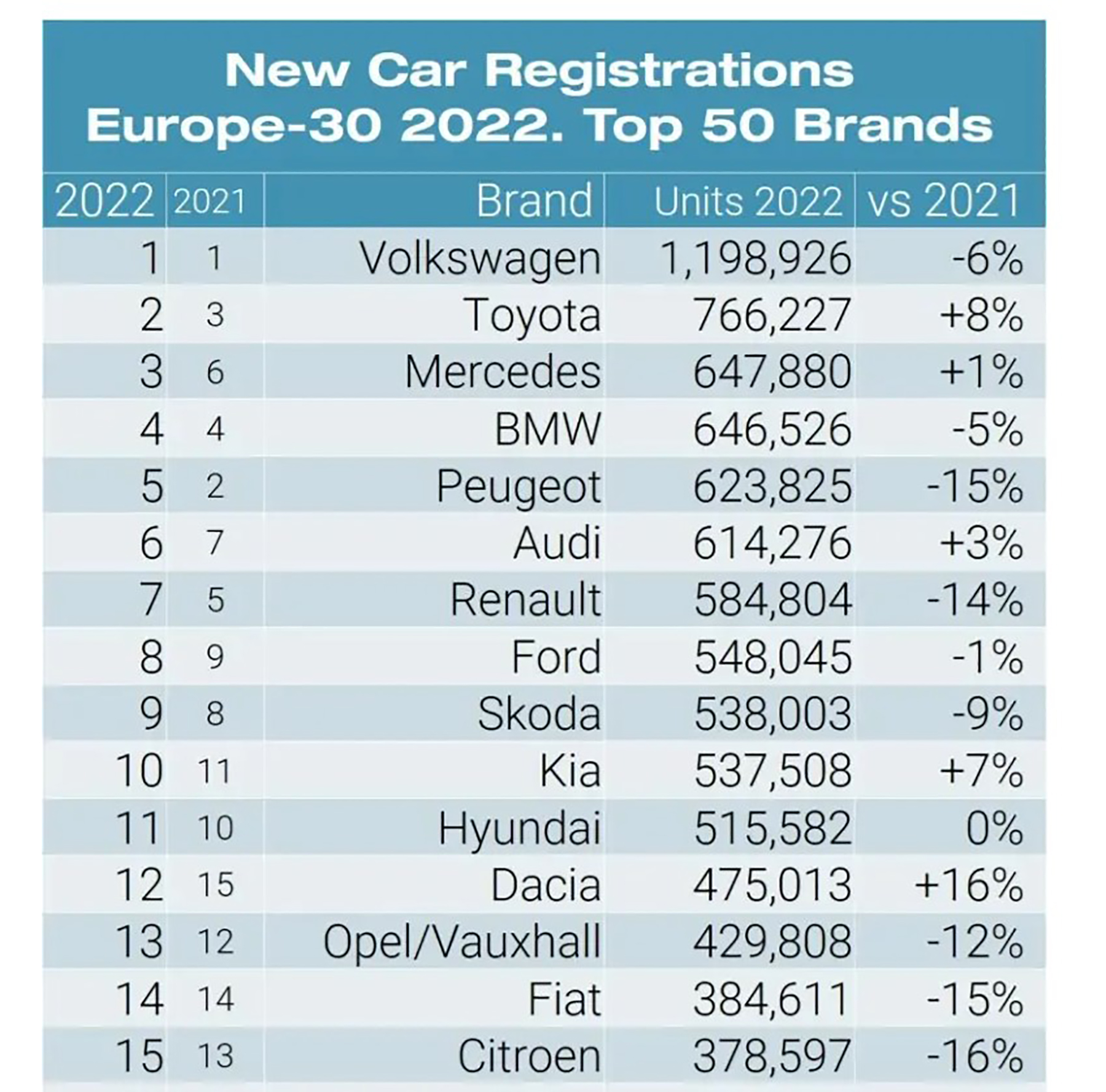 JATO Dynamics tagovi: prodaja automobila, Evropa
