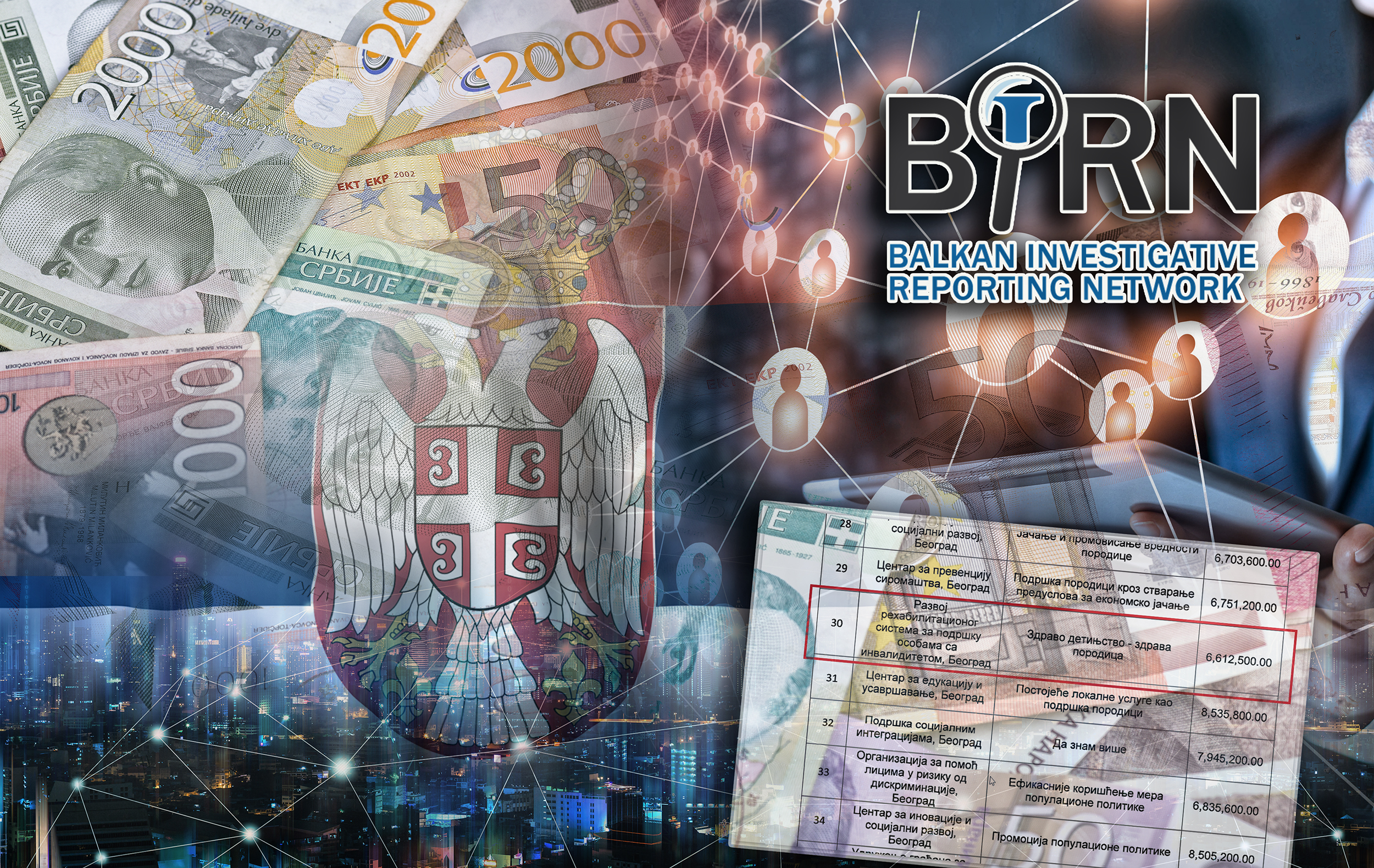 novac za tajne projekte birn rs