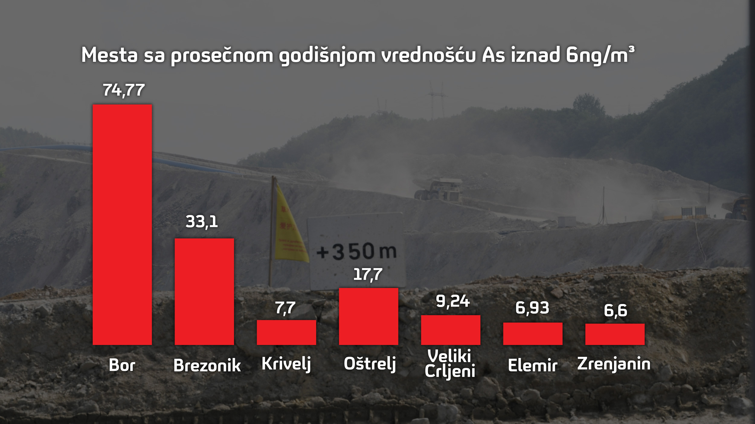 Najzagadjeniji gradovi