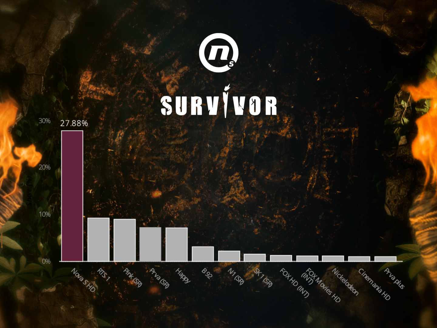 gledanost-survivor