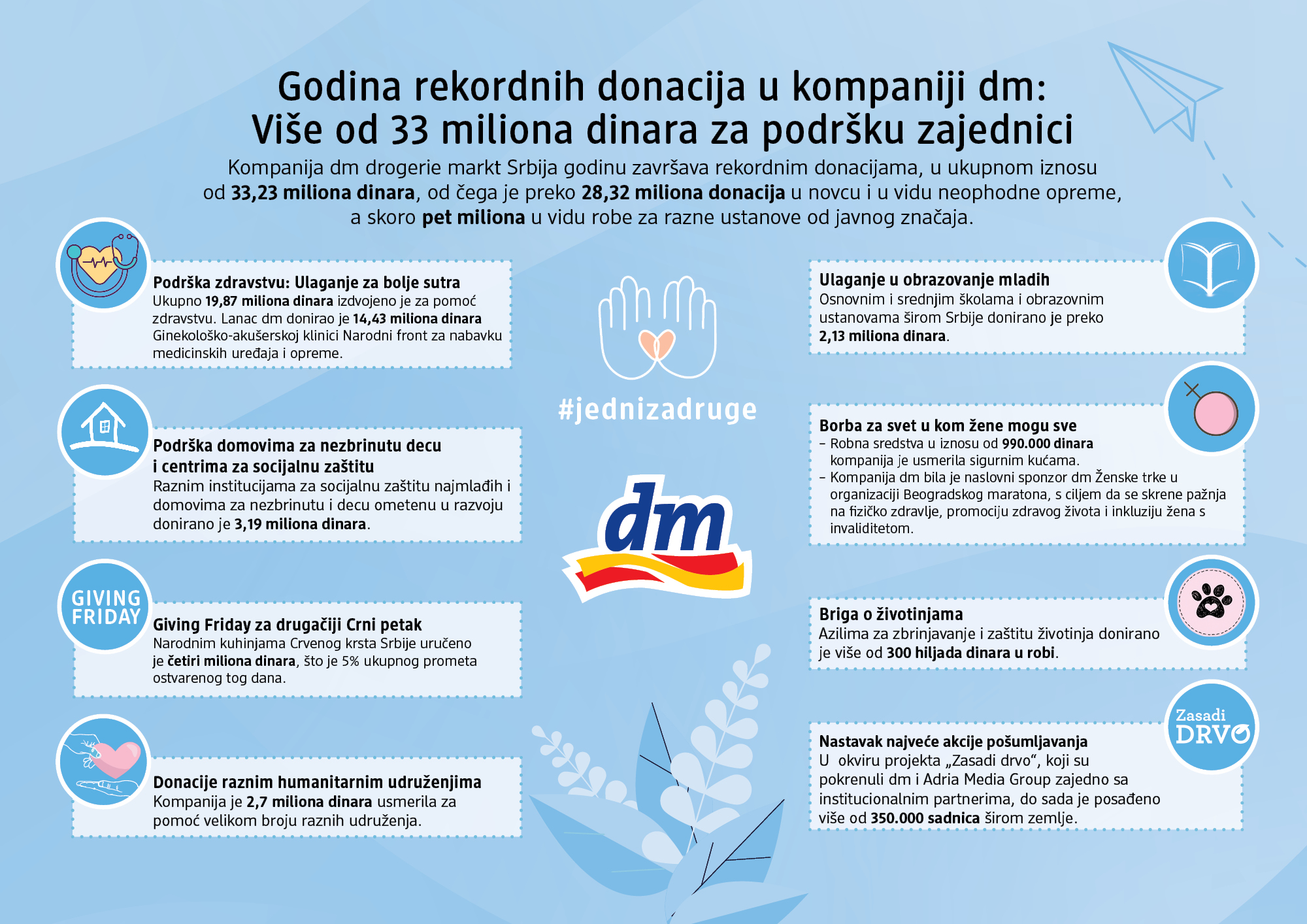 dm infografik 2000x1414px (1)