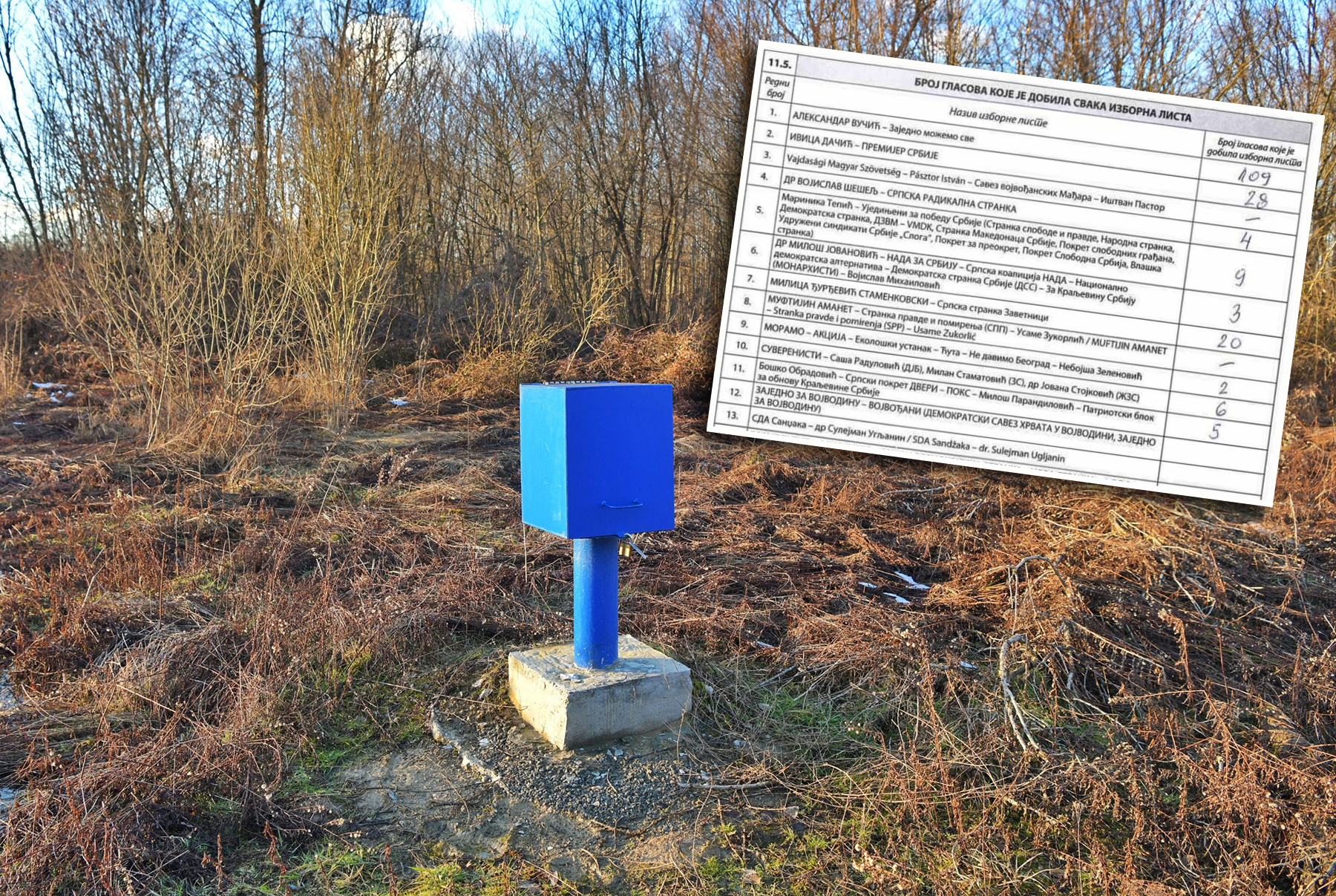 gornje nedeljice i glasovi