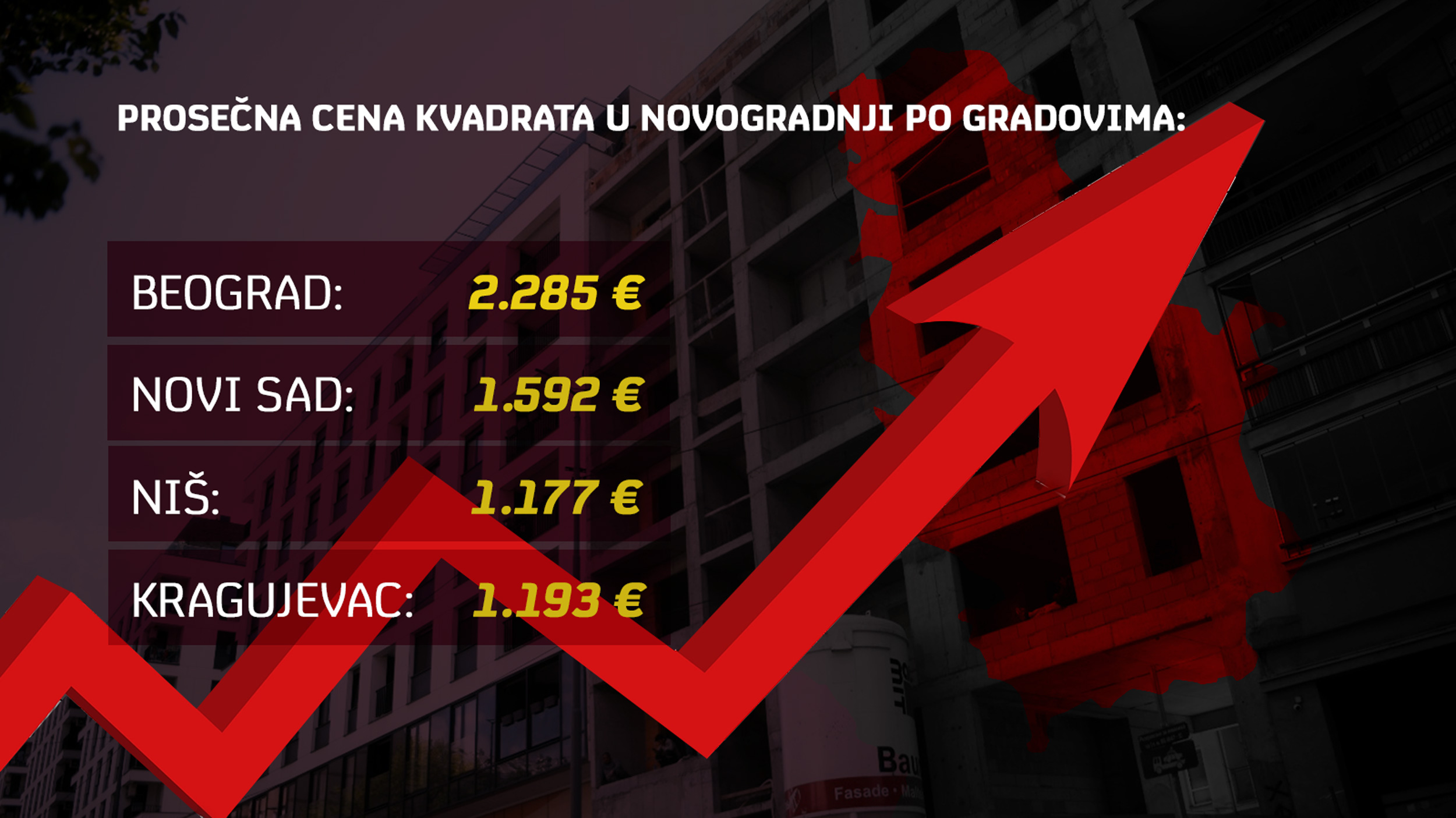 Prosečna cena kvadrata, Novogradnja, Tabela, Grafika
