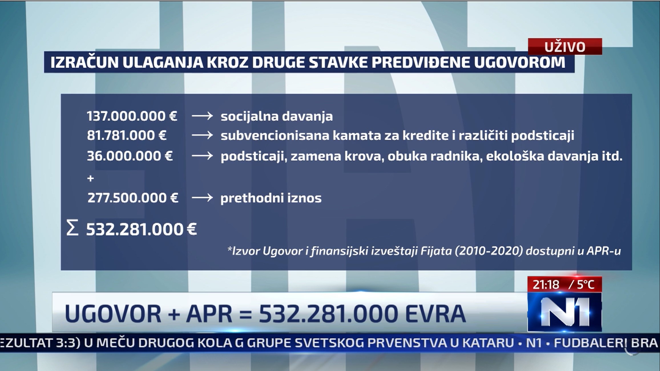 21.18 - Izračun ulaganja krozd ruge stavke predviđene ugovorom