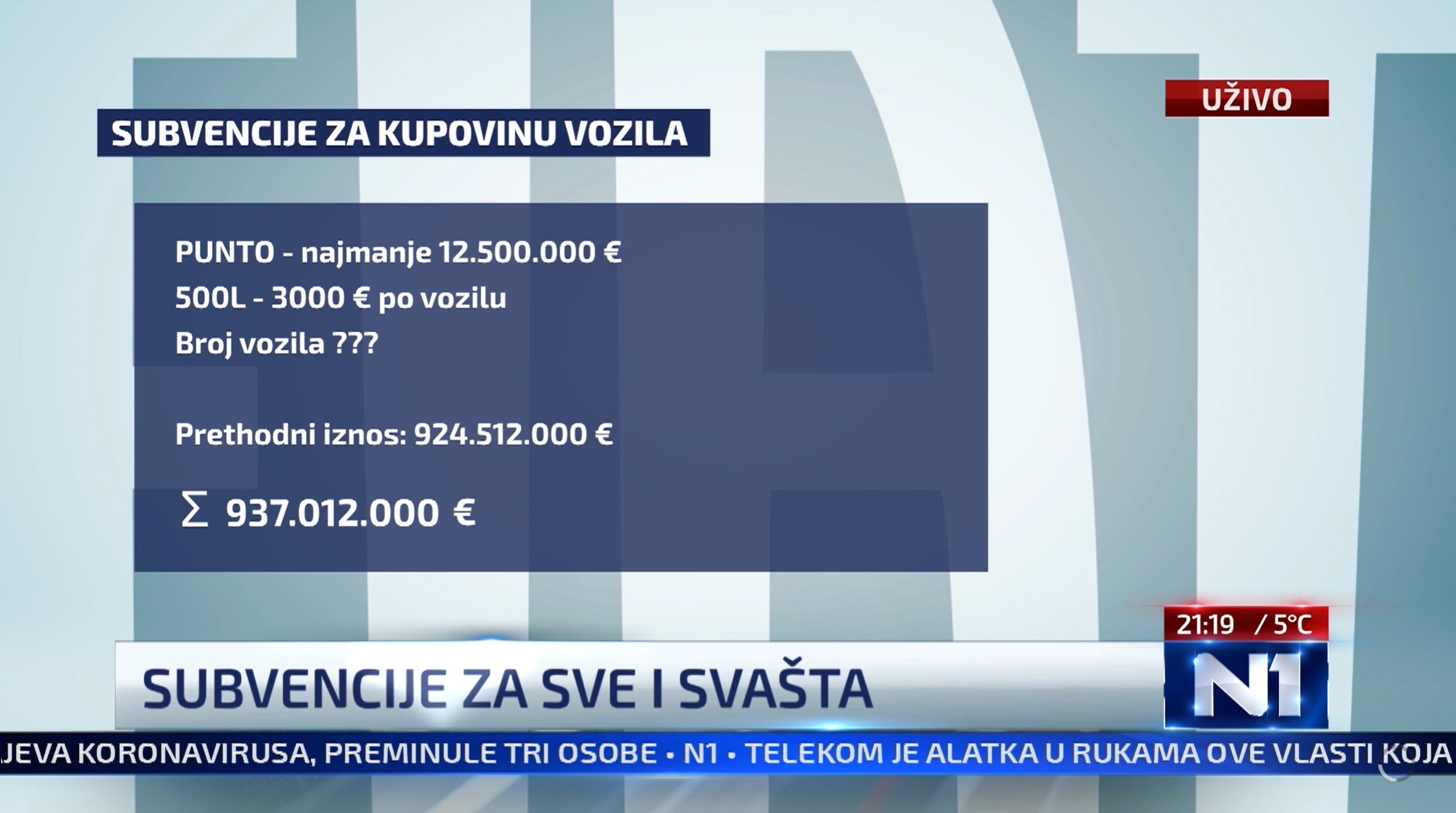 21.19. 42 Subvencije za kupovinu vozila