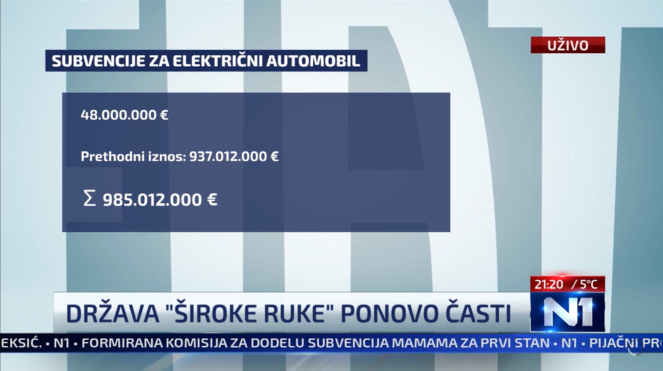 Subvencije za elektricni automobil
