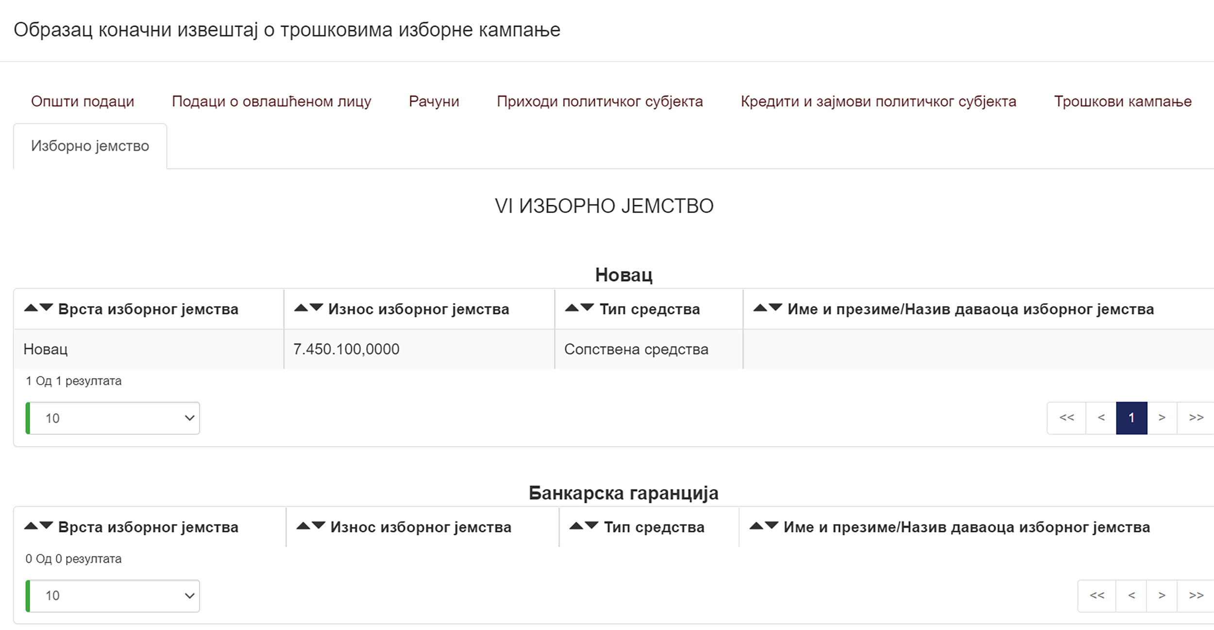 Zavetnici troskovi 2 copy