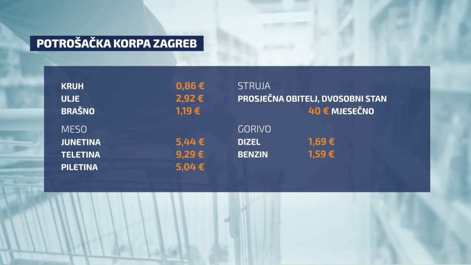 potrošačka korpa cene u rigionu