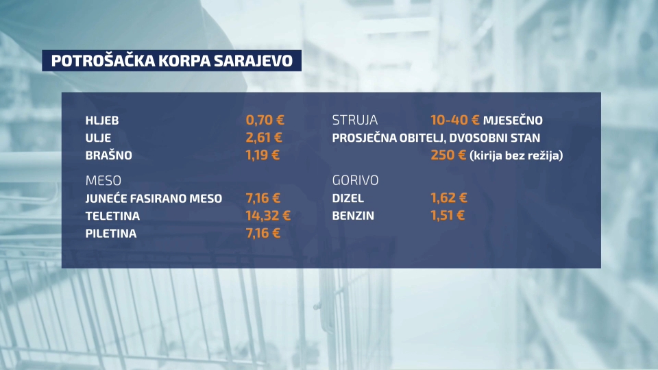 potrošačka korpa cene u rigionu