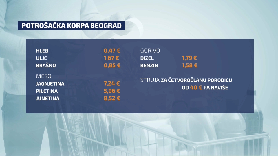 potrošačka korpa cene u rigionu