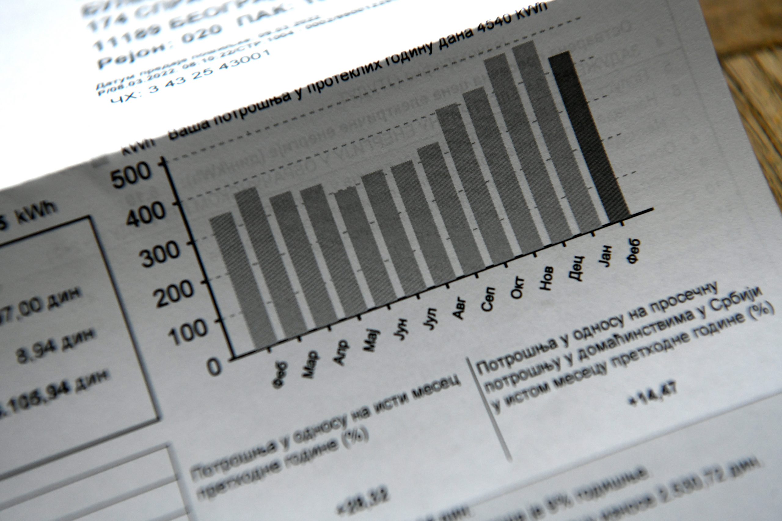 Beograd 21.03.2022. Struja, EPS, Elektroprivreda Srbije, račun, računi, komunalije, ilustracija Foto: Vesna Lalić/Nova.rs