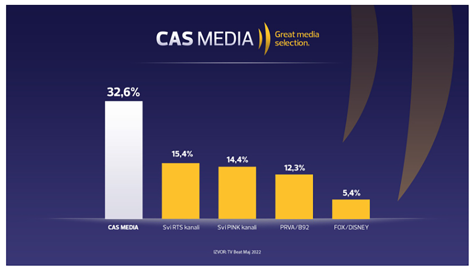 casmedia pr