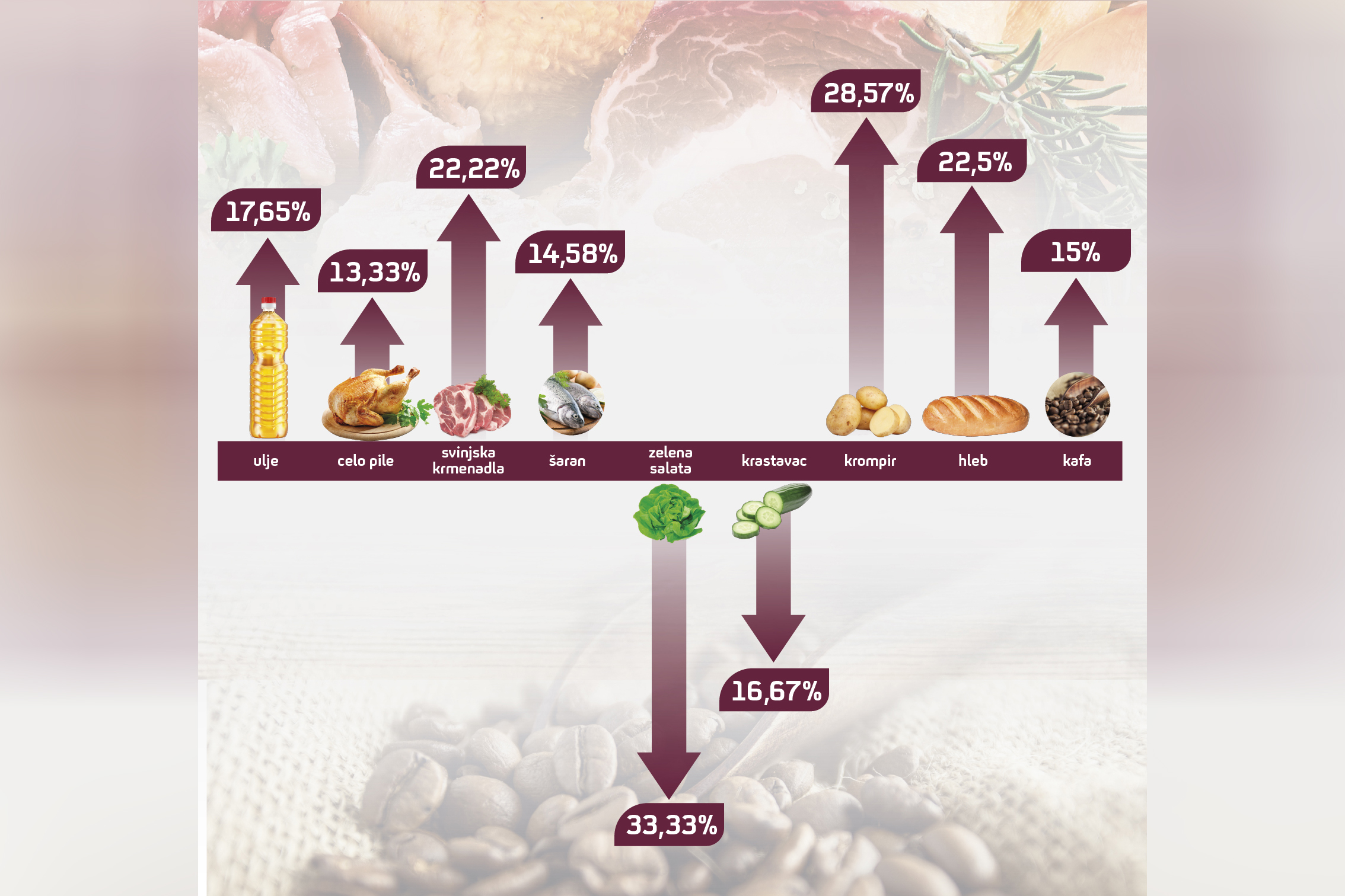 Poskupljenje, koliko košta ručak, grafika Grafika: Slađana Đermanović/Nova.rs