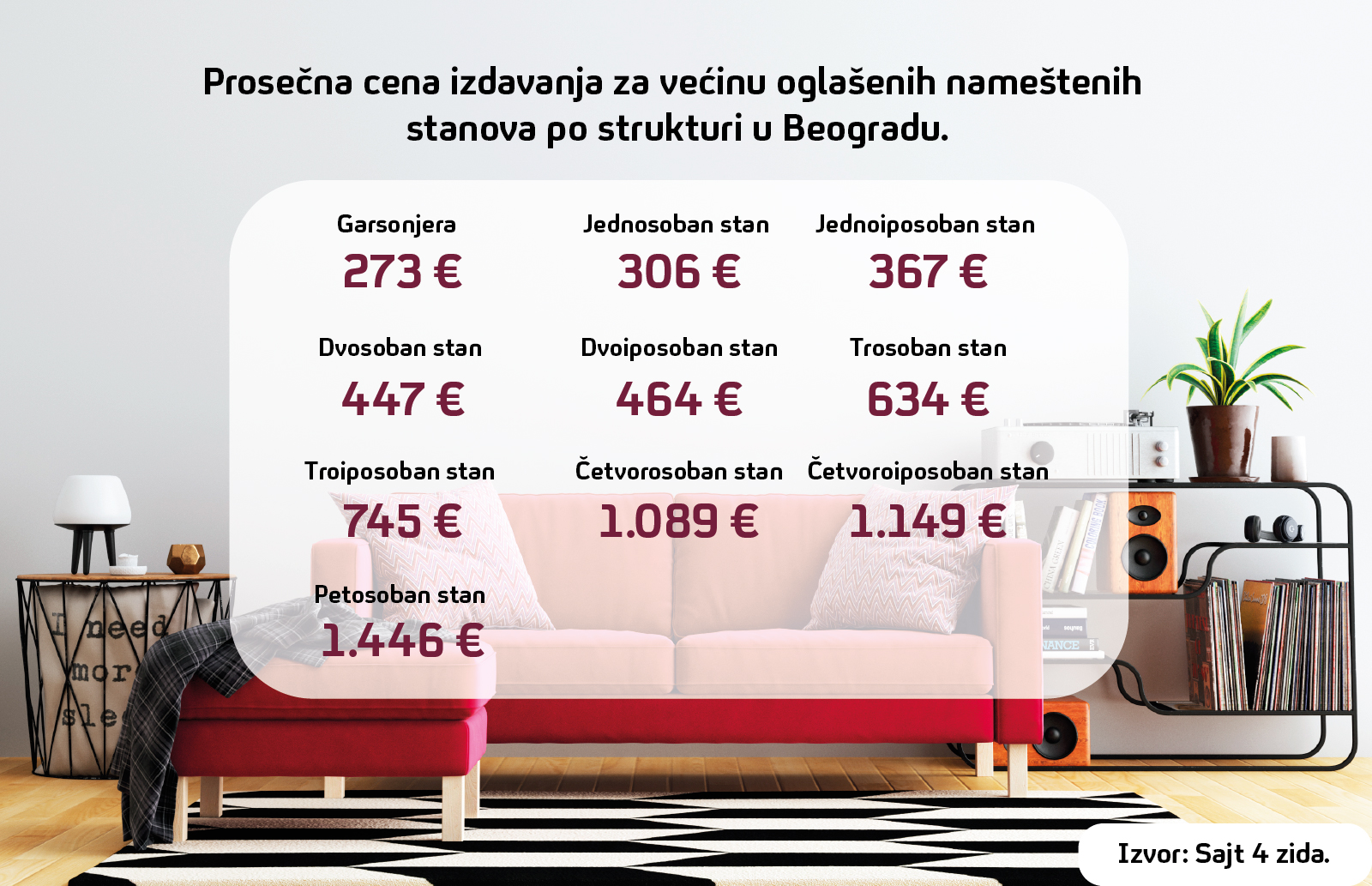 01.08-Cene-stanova-u-BG.po-strukturi