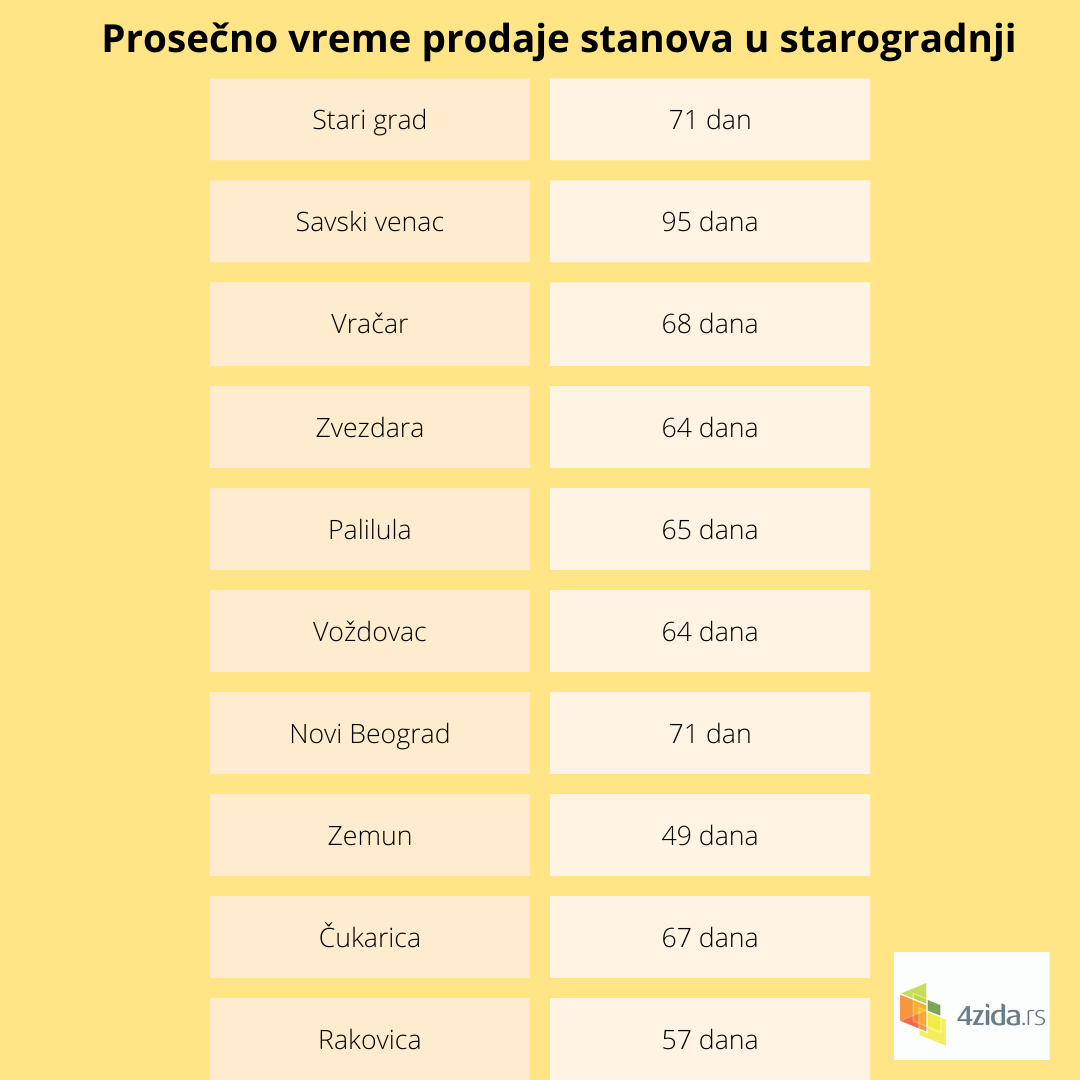 1652993273-Prosecno-vreme-oglasavanja.png