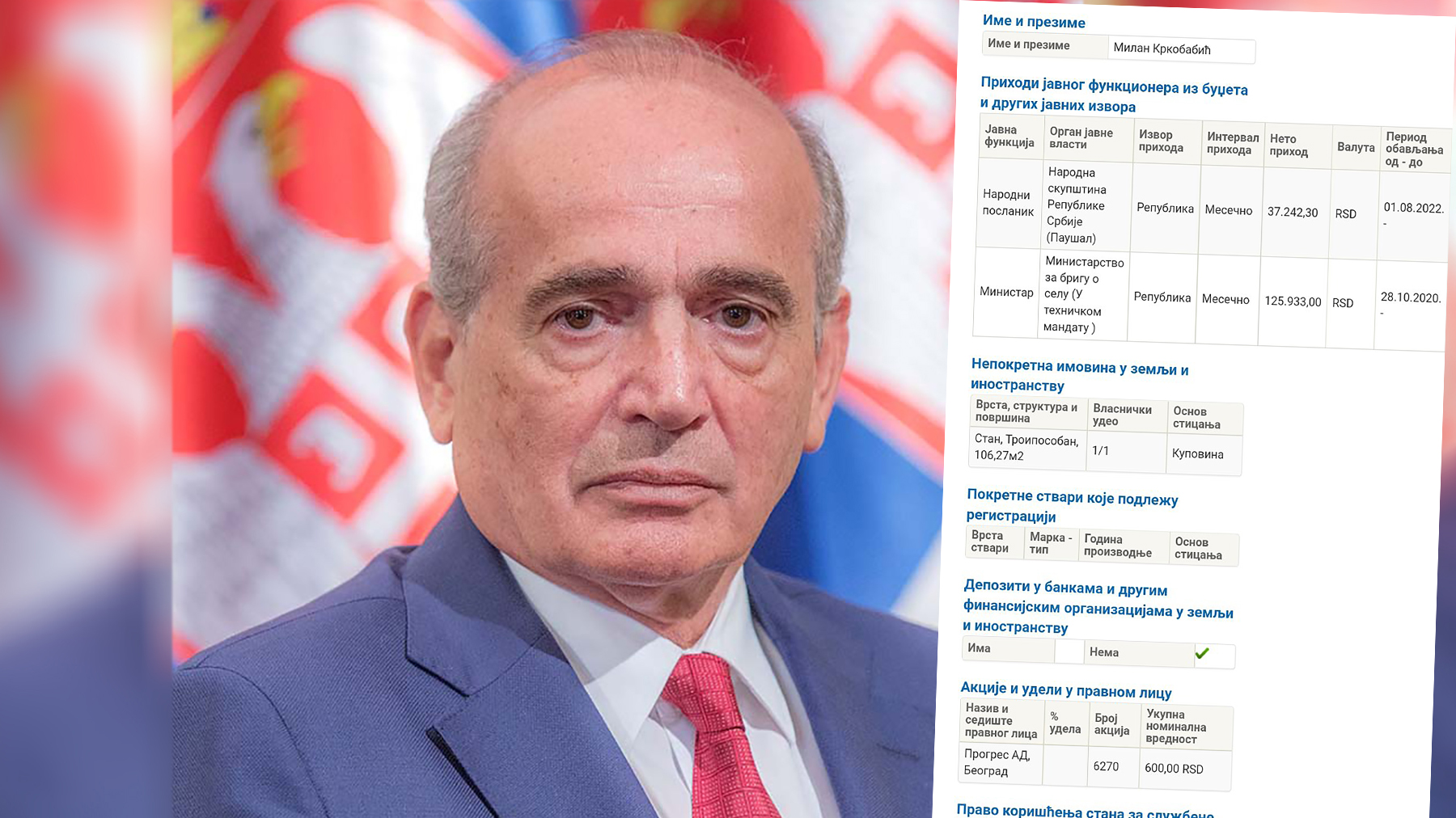 Milan Krkobabić  Foto:promo srbija.gov.rs
imovinska karta Milan Krkobabic