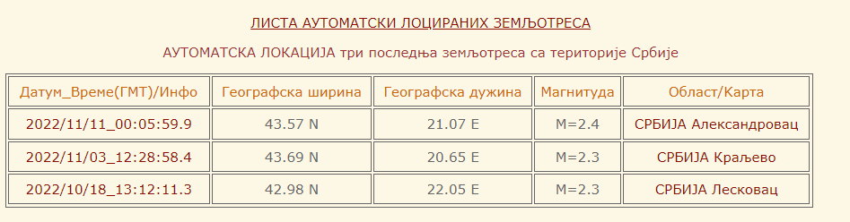 1668147113-zemljotres.PNG