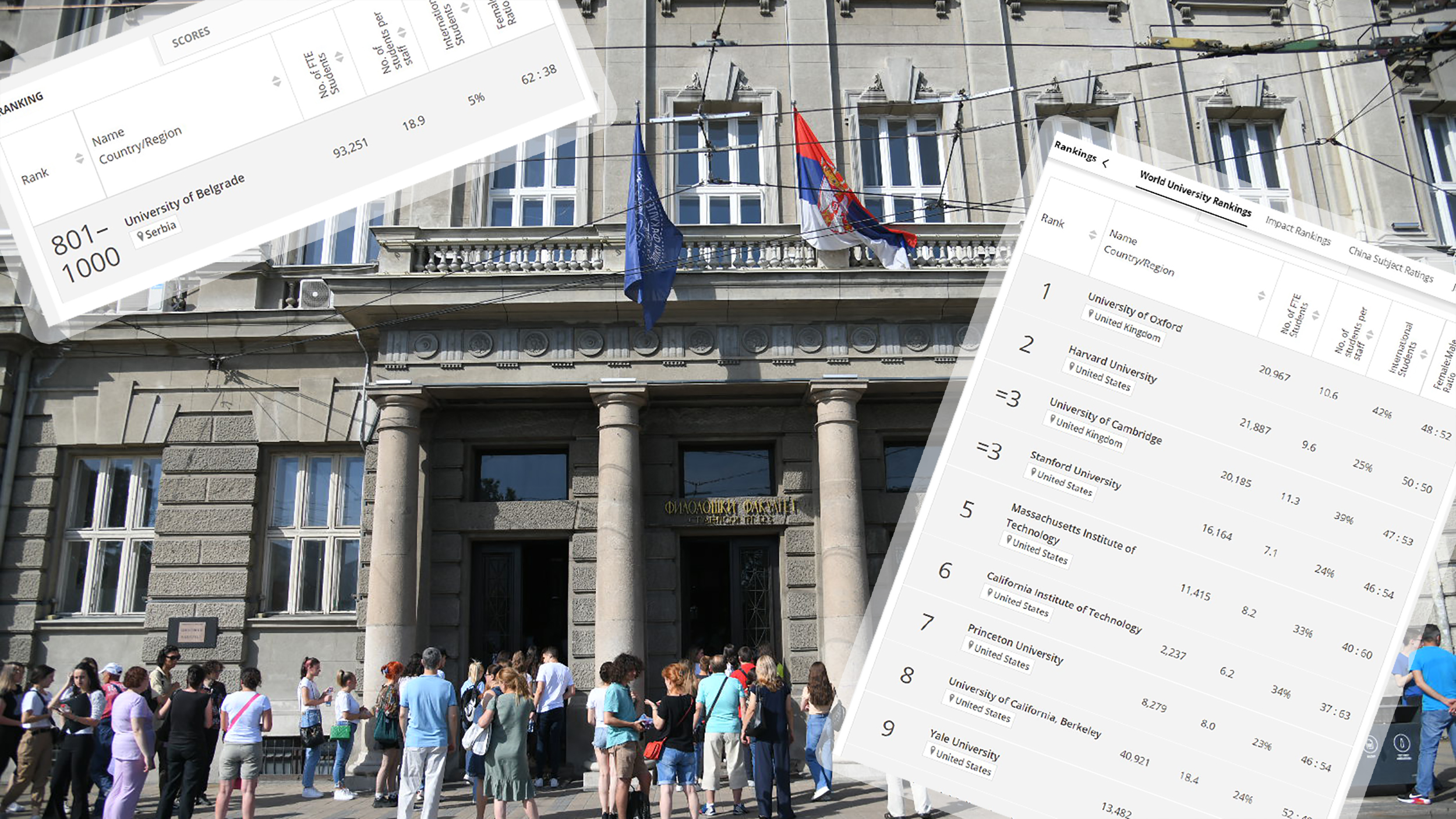 Univerziteti rangiranje, Univerzitet u Beogradu kombo
