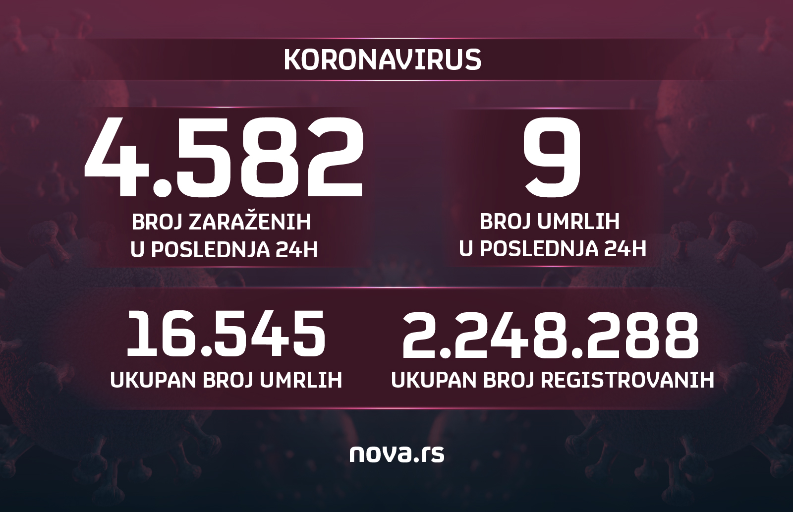 22.08