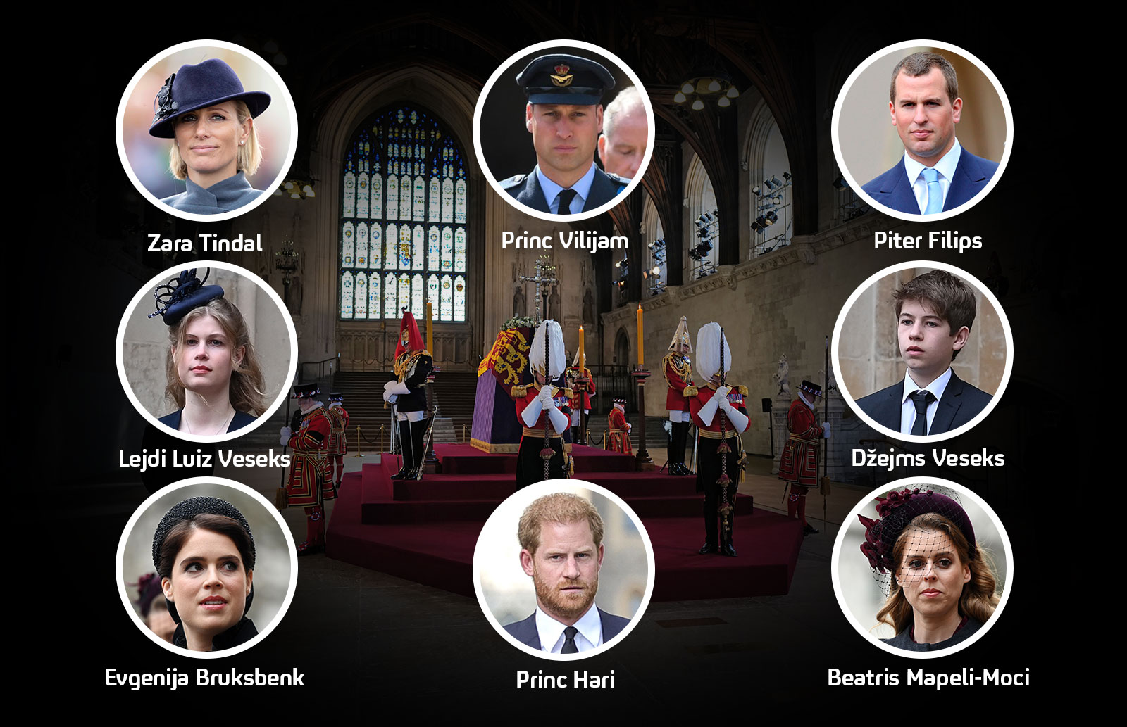 ko-gde-stoji-na-sahrani-kraljice