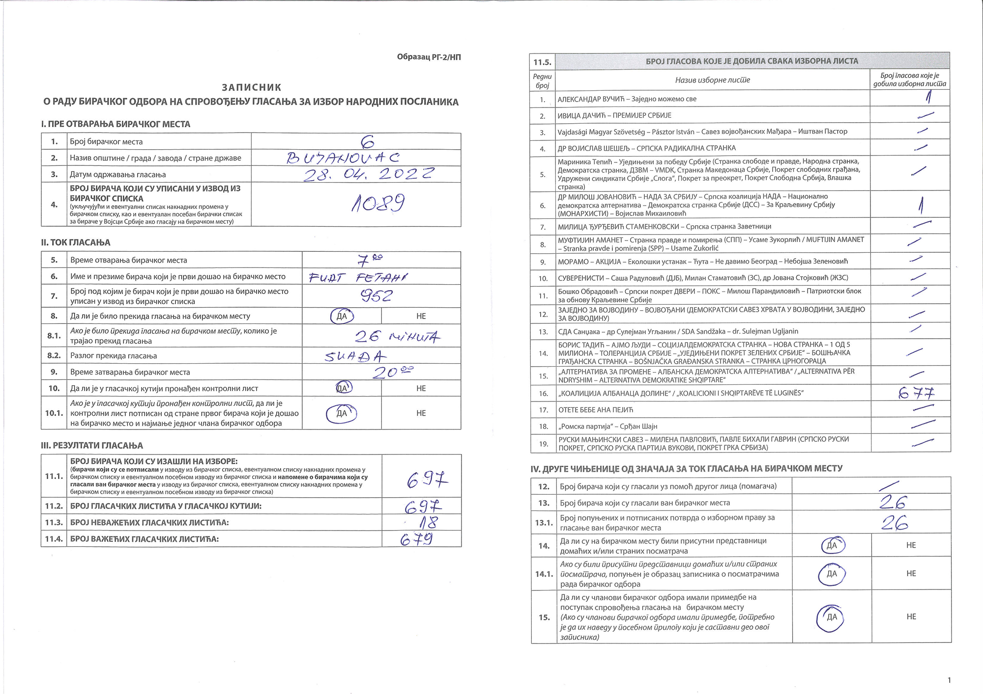 Zapisnik o radu biračkog odbora na sprovođenju glasanja za izbor narodnih poslanika, dokument, rik.