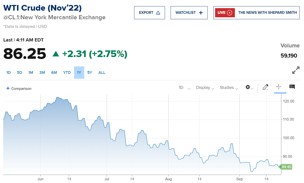 1663748774-wti.PNG