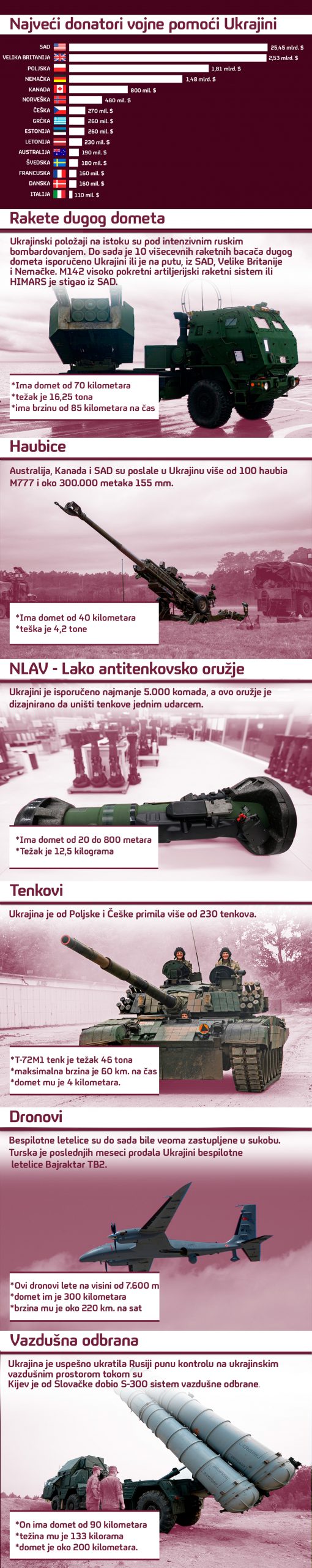 1657971535-16.07-Donatori-Vojska-Ukrajina-scaled.jpg